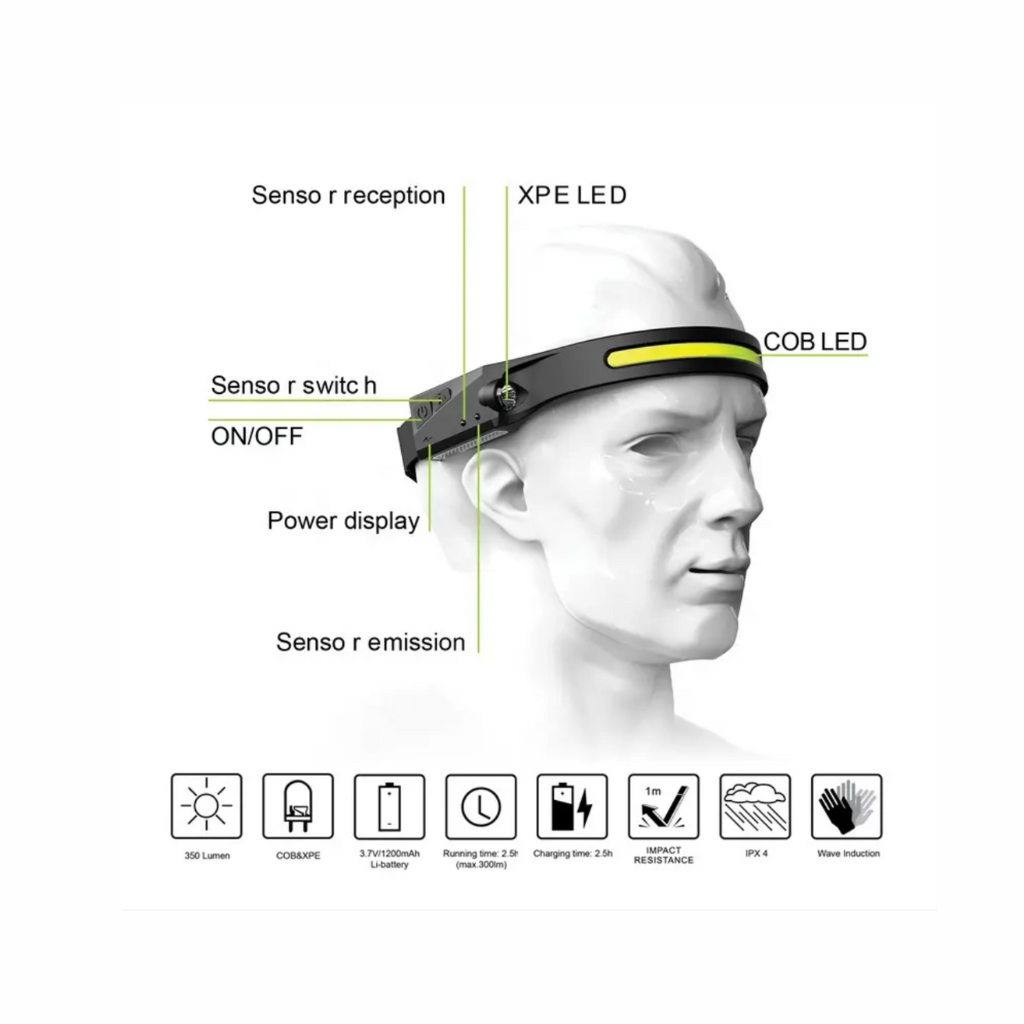USB Rechargeable Sensor Headlamp – Motion Sensor LED Head Torch for Camping, Hiking & Outdoor Adventures