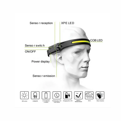 USB Rechargeable Sensor Headlamp – Motion Sensor LED Head Torch for Camping, Hiking & Outdoor Adventures