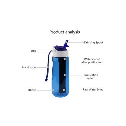 Outdoor Water Filter Bottle – Portable Purification Bottle for Hiking, Camping & Travel